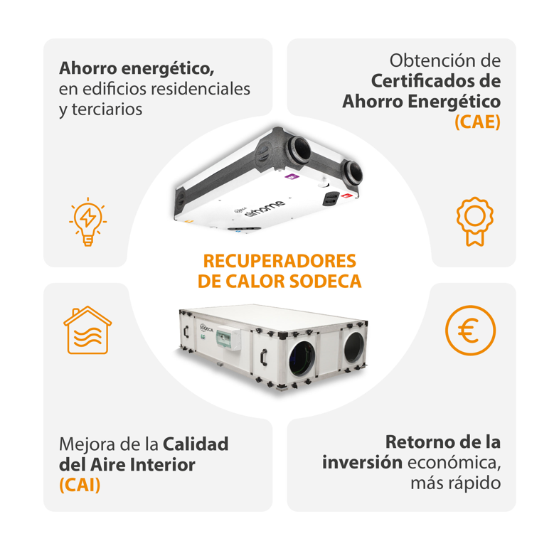 ¿Qué son los Certificados de Ahorro Energético (CAE) y cómo obtenerlos gracias a la instalación de soluciones de ventilación eficiente?